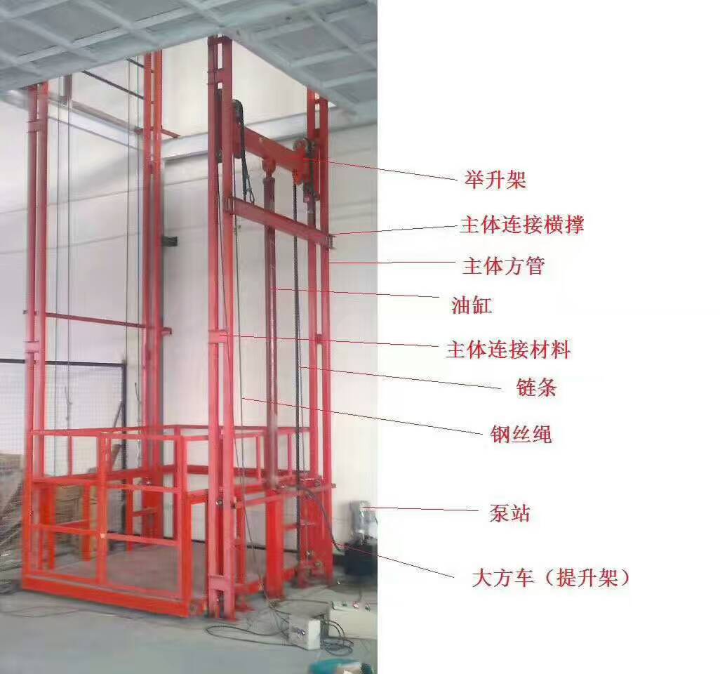 導軌式升降機結(jié)構(gòu)原理圖